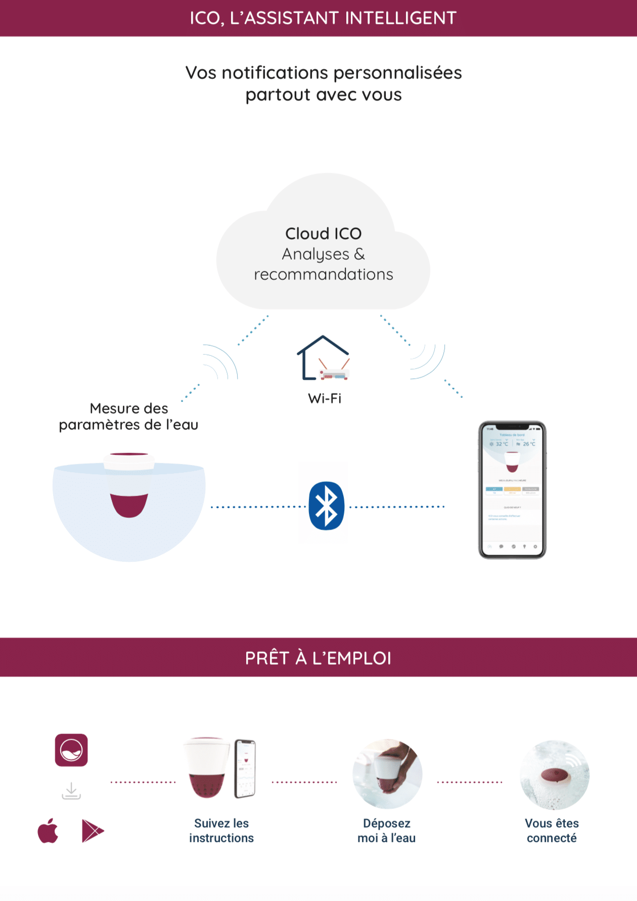 Ico Spa, analyseur d'eau jacuzzi
